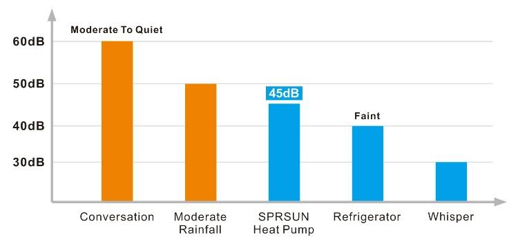 Super Low Noise DC Inverter Heat Pumps Pompe de căldură DC Inverter cu zgomot foarte scăzut