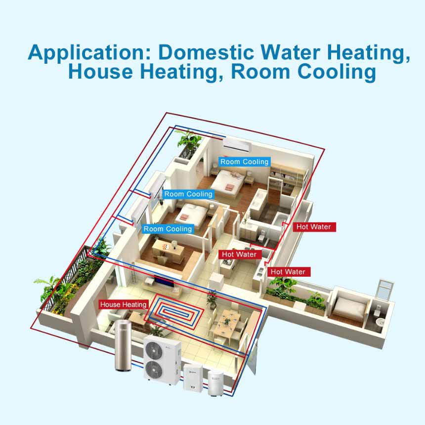 Installation of EVI Split DC Inverter Heat Pump Instalarea pompei de căldură EVI Split DC Inverter