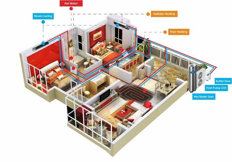 Five Working Modes DC Inverter Heat Pumps Pompe de căldură cu invertor de curent continuu cu cinci moduri de lucru