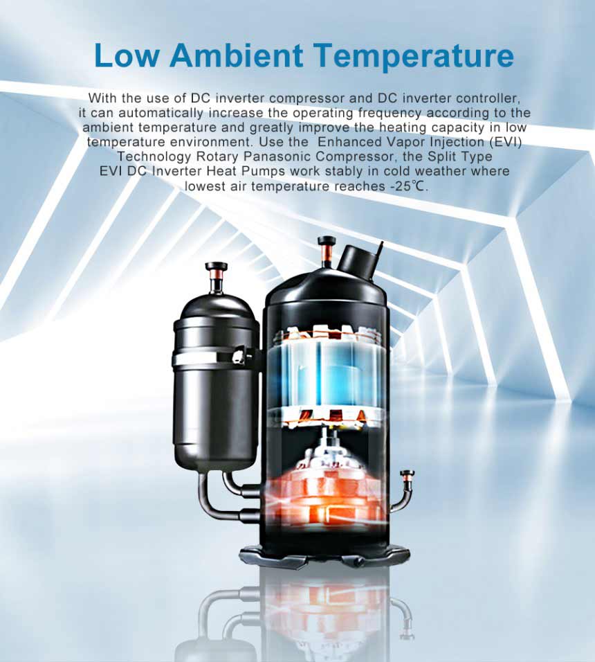 EVI Low Ambient Temperature Technology Tehnologia EVI pentru temperaturi ambientale scăzute