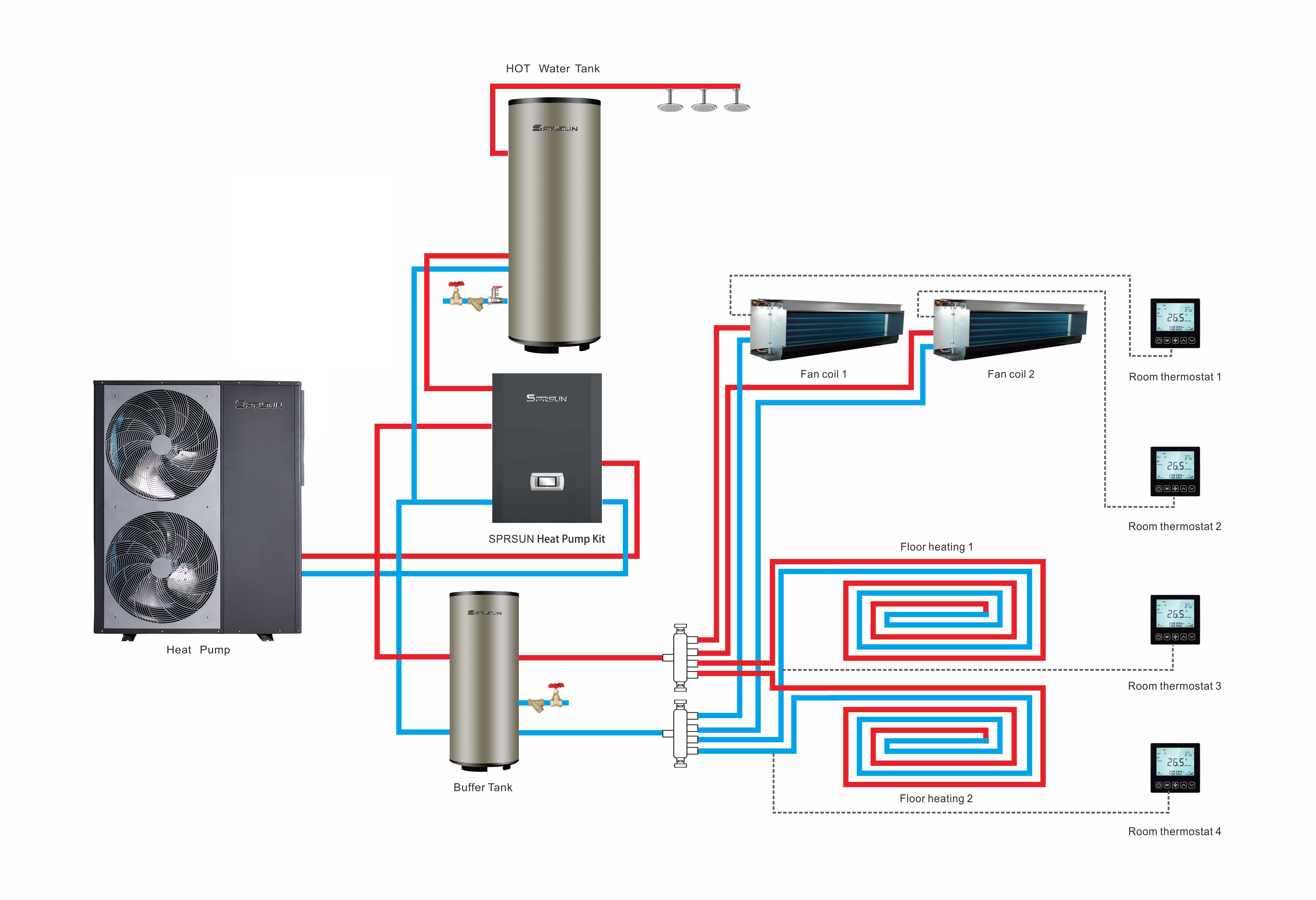 Instalare kit pompa de caldura Sprsun negru