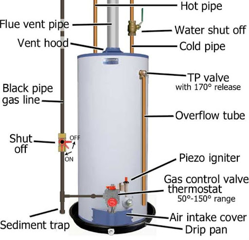 Conexiune pe căile navigabile
