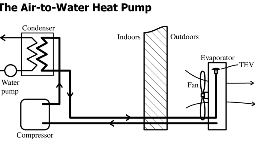 Air-to-water-heat-pump-diagram Diagrama pompei de căldură aer-apă