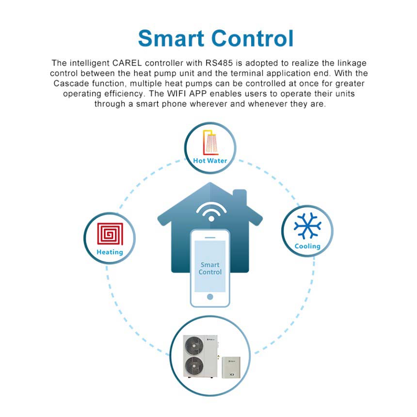 EVI Split DC Inverter Heat Pump with Smart Control Pompă de căldură EVI Split DC Inverter cu control inteligent