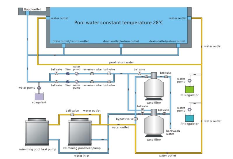 Air Source Pool Heat Pump Installation Instalarea pompei de căldură pentru piscină sursă de aer