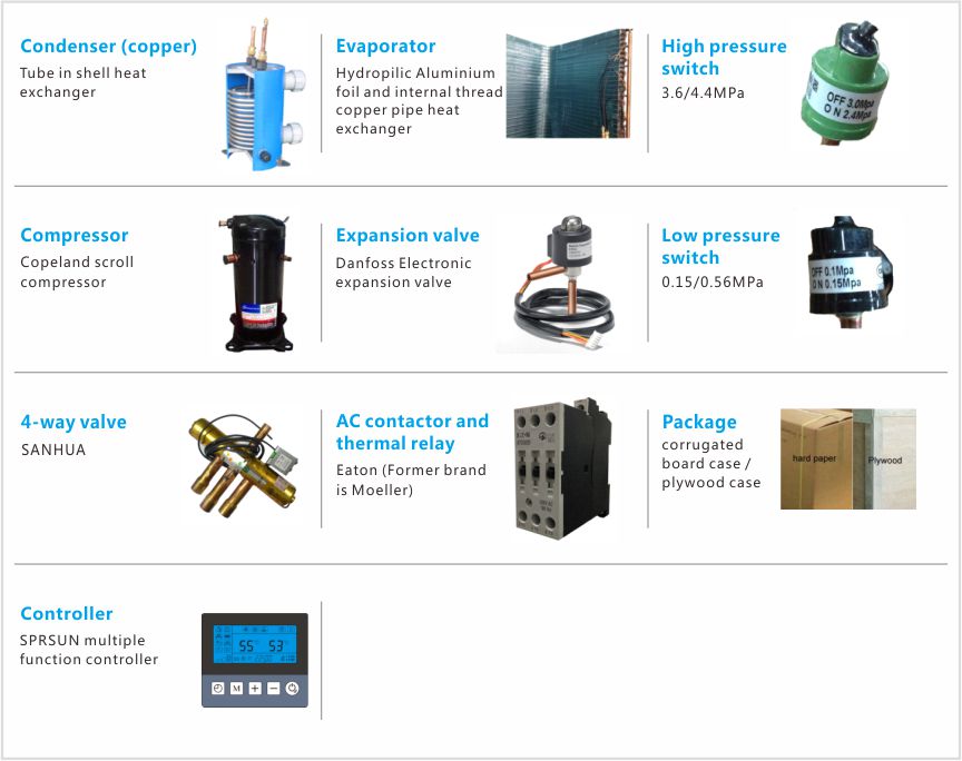 Materials of Swimming Pool Heat Pumps for Water Heating and Cooling Materiale pompe de căldură pentru piscine pentru încălzirea și răcirea apei