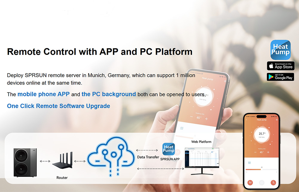 SPRSUN Smart Control Family