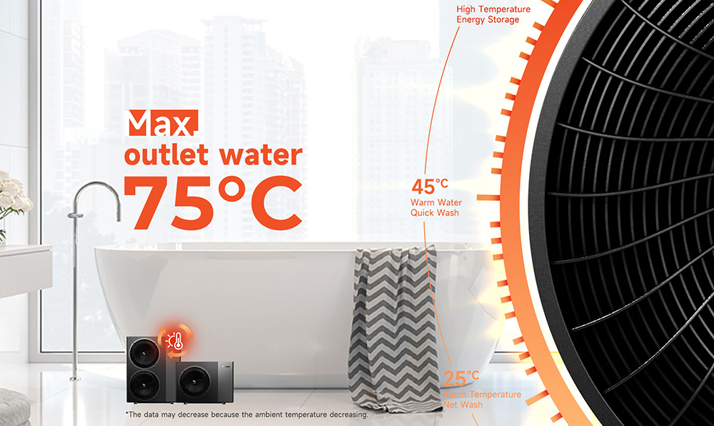 SPRSUN temperatura de lucru a pompei de caldura R290