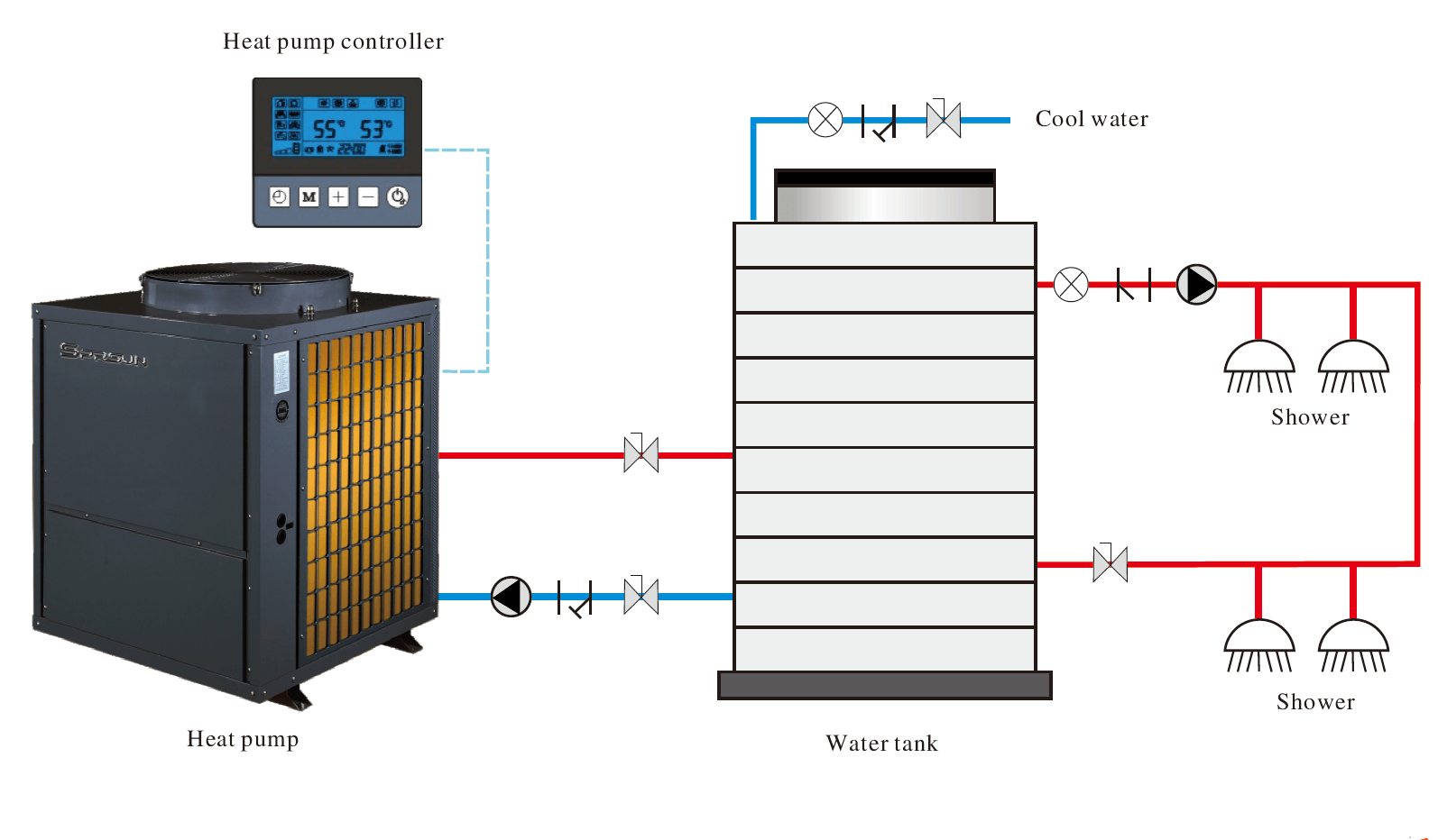 Principiul de funcționare al pompei de căldură comerciale