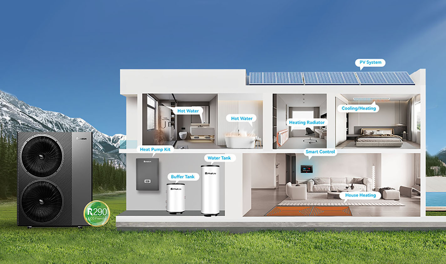 Soluție de încălzire cu pompă de căldură R290