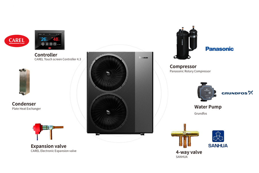 SPRSUN Componente sigure pentru pompe de căldură R290