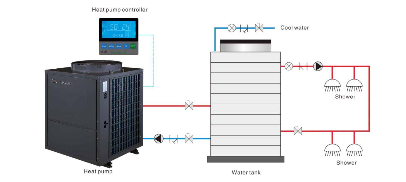 Instalare comercială de încălzire a apei cu pompă de căldură