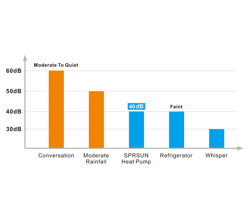 pompa de caldura sprsun inverter piscina zgomot redus 40dba