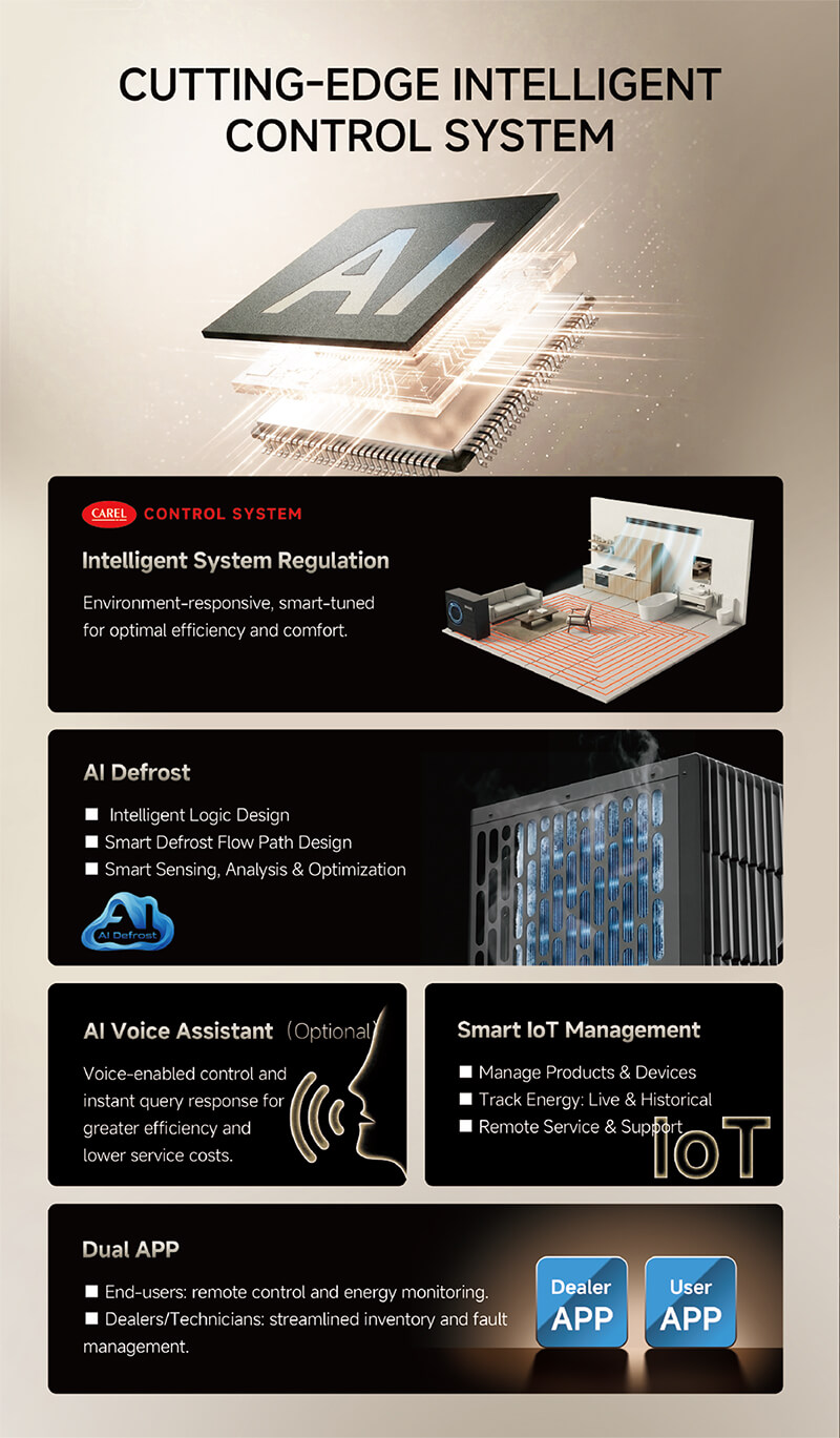 Multifunctional Heat Pump (GreenergyEvo)_Brochure-4 Pompă de căldură multifuncțională (GreenergyEvo)_Broșura-4