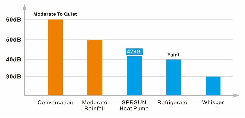 R32 HEAT-PUMP-NOISE-grafic