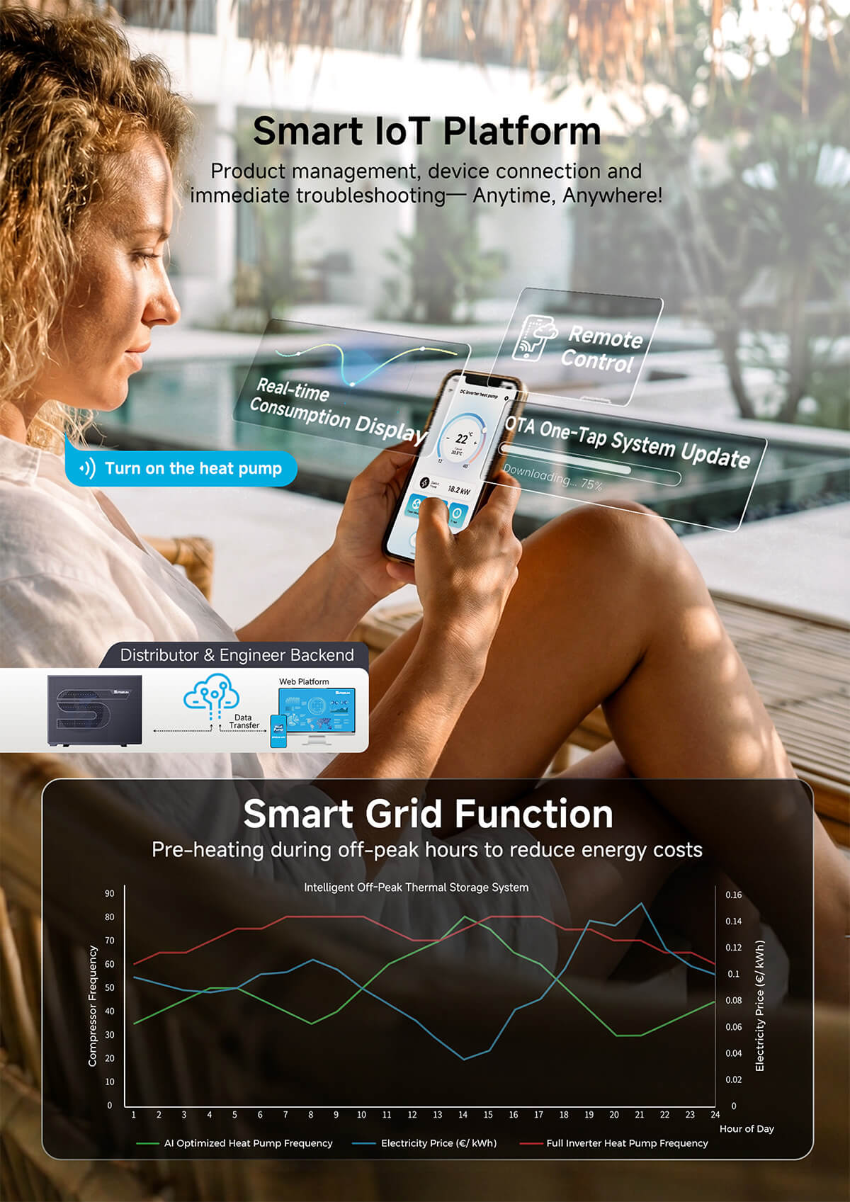 R290 swimming pool heat pump-smart control Pompă de căldură pentru piscină R290 - control inteligent