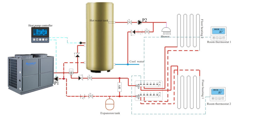 Diagrama de instalare a &icirc;ncălzitorului de apă cu pompă de căldură 10P