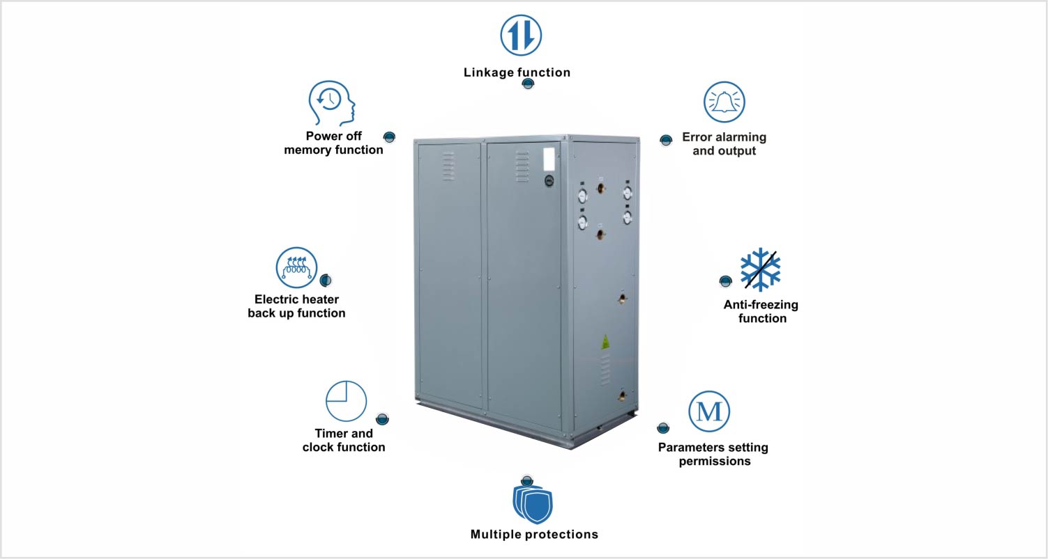 Caracteristicile tehnice ale pompelor de căldură cu sursă terestră în circuit închis