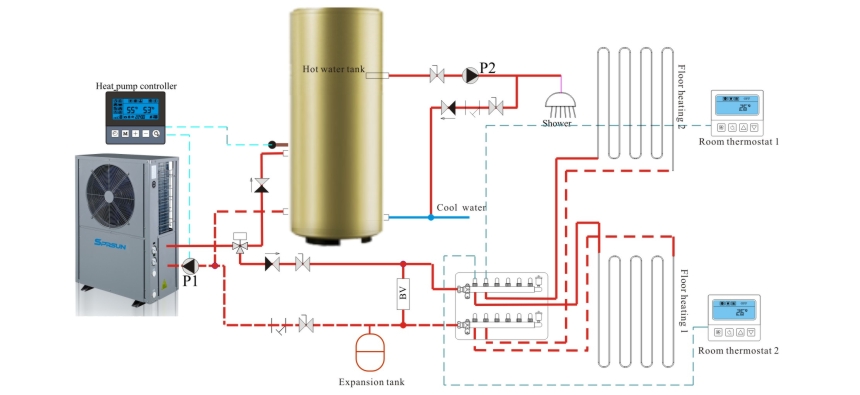 Diagrama de instalare a pompei de &icirc;ncălzire cu aer