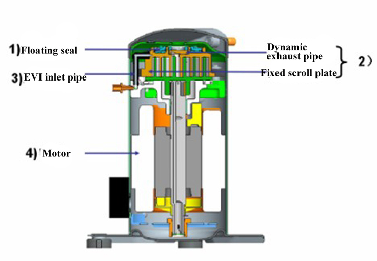 SPRSUN Pompă de căldură Copeland Compressor EVI