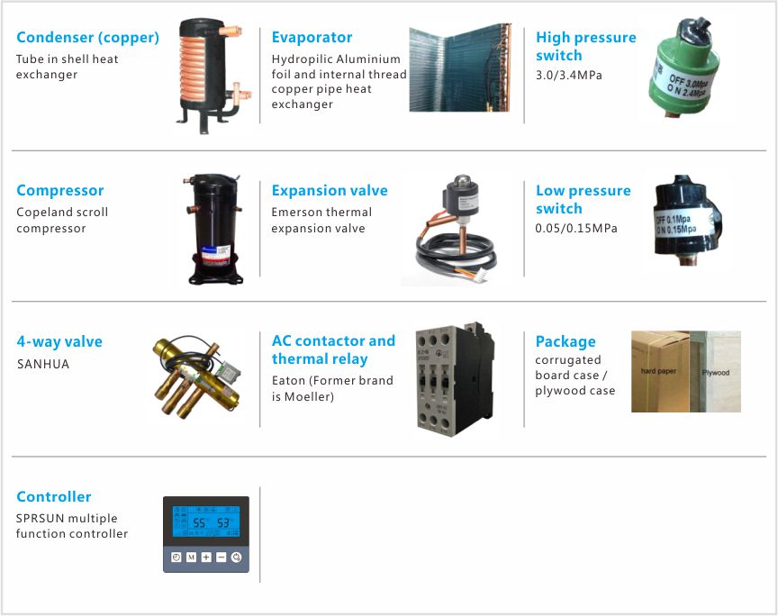 Sursă de aer cu cost redus Materiale pentru pompe de căldură la temperatură ridicată