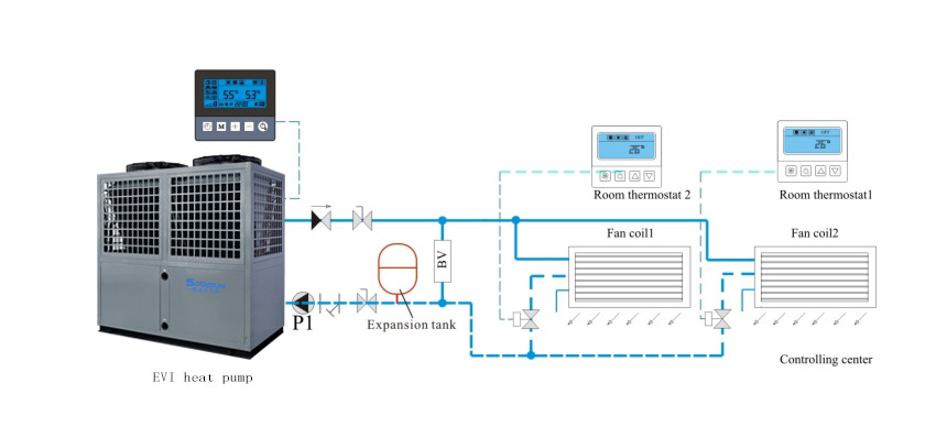 Diagrama de instalare a pompelor de căldură de joasă temperatură aer-apă EVI SPRSUN