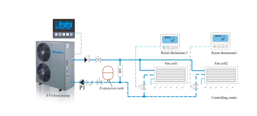 Diagrama de instalare a pompei de căldură EVI pentru &icirc;ncălzire și răcire
