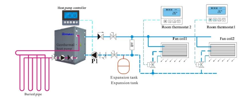 Diagrama de instalare