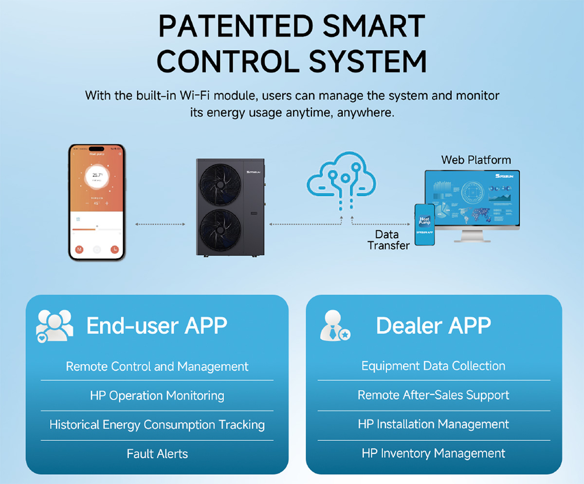 Sistem de control inteligent al pompei de caldura R32